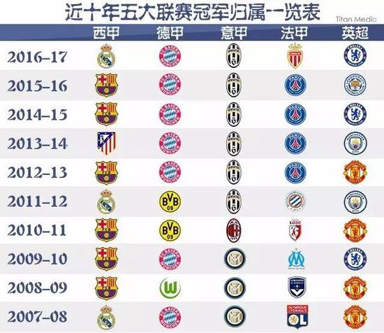 在国际足坛